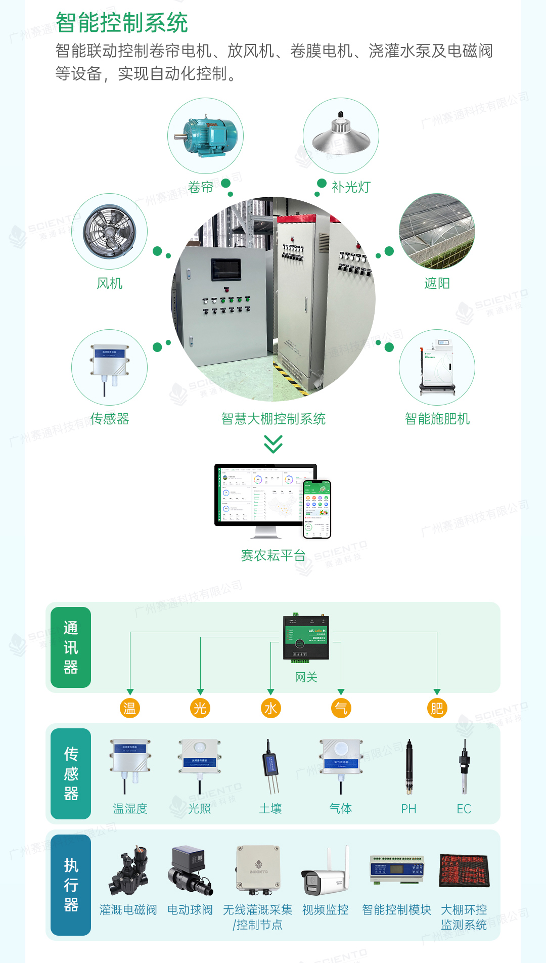 今年會jinnianhui智慧大棚解決方案03.jpg