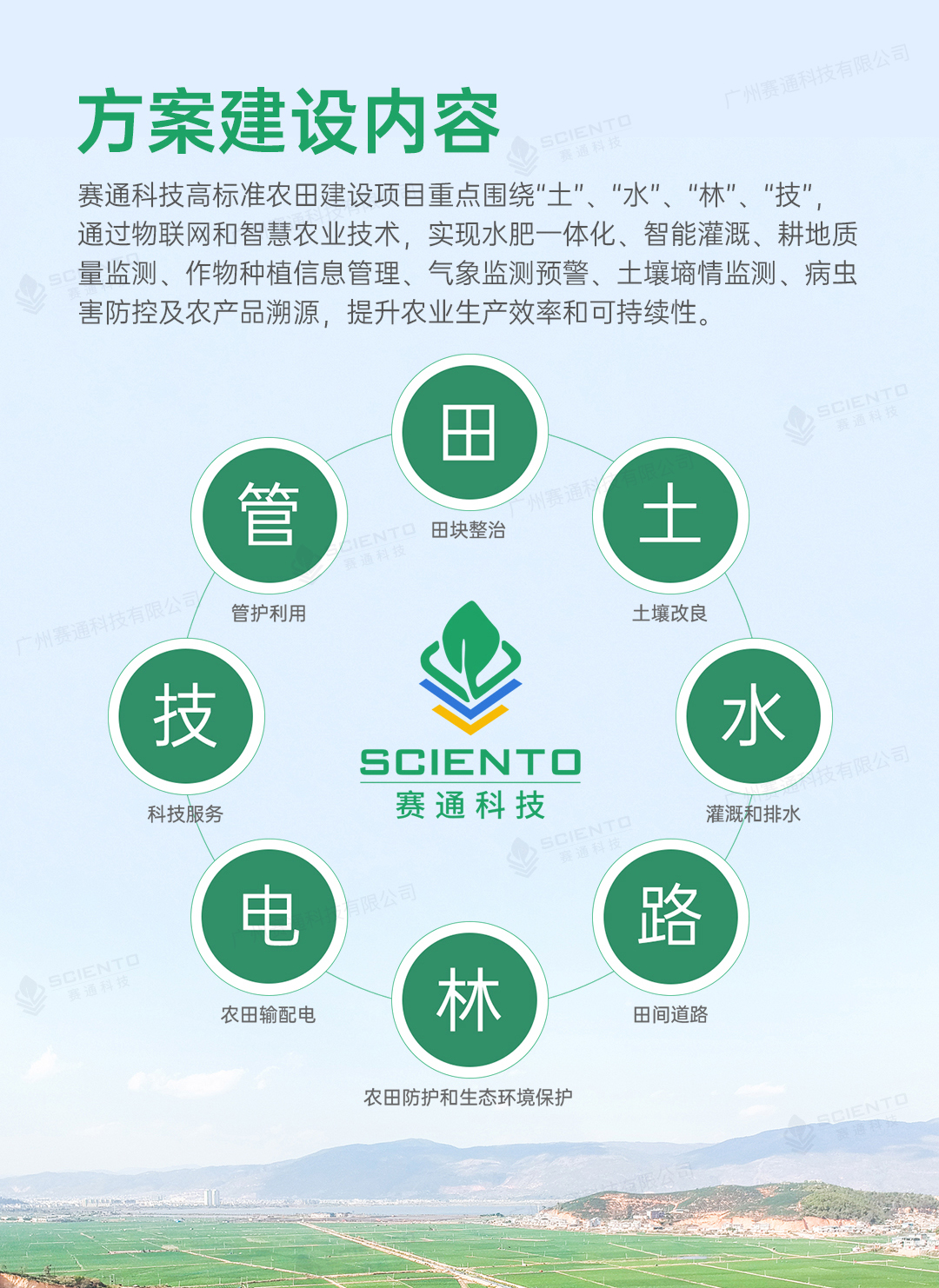 高標準農田解決方案詳情頁_04.jpg